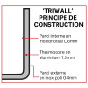 Pokrov za lonce s trojno debelino Tri Wall - Ø200mm - Vogue